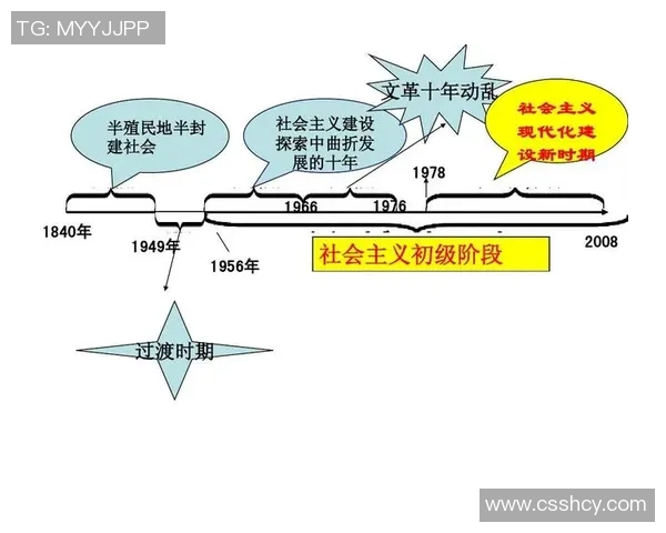 重庆足球队的控制革新探索与发展路径分析